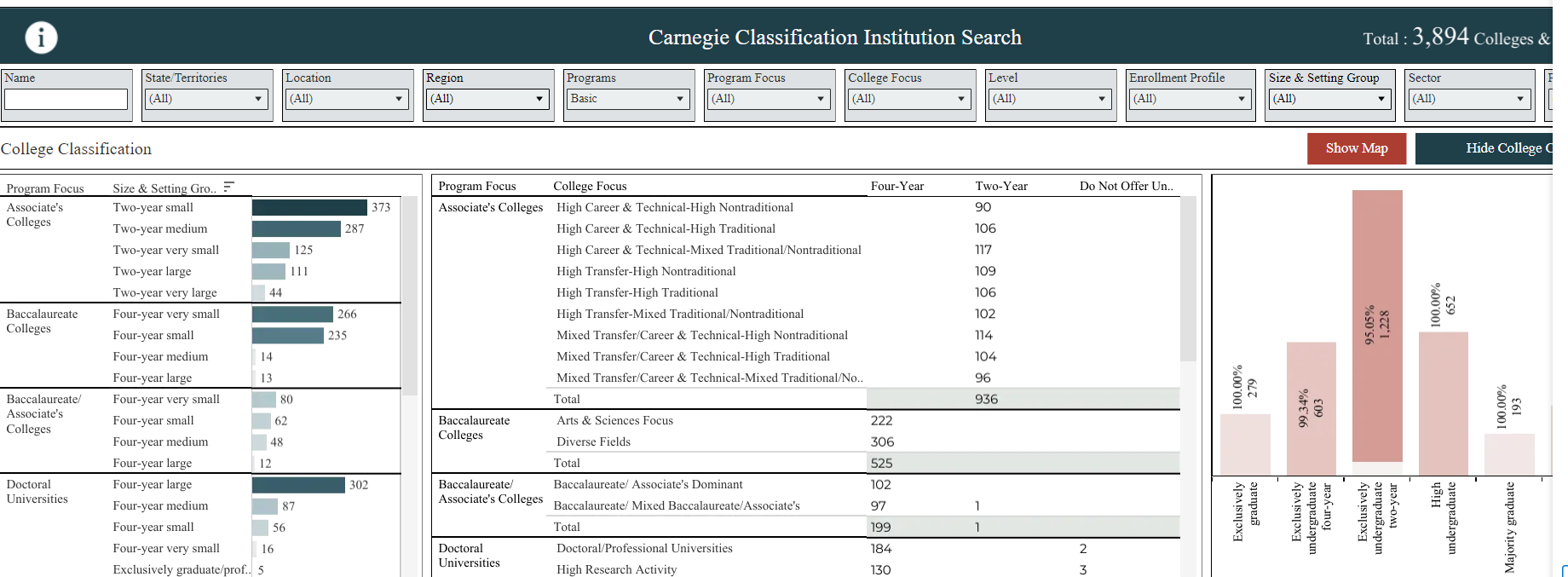 Carnegie Classification Explorer