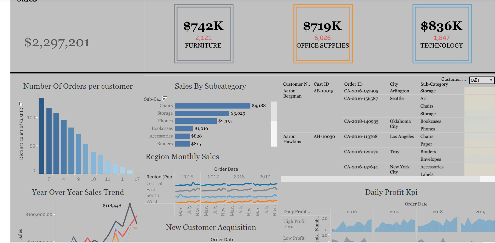 Executive Sales Performance Dashboard